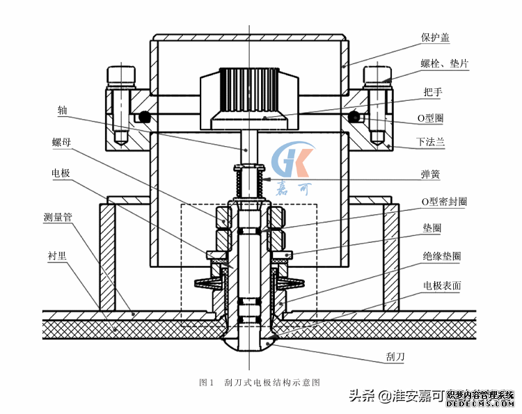 電磁流量計(jì)廠家告訴你，什么是刮刀式電極電磁流量計(jì)