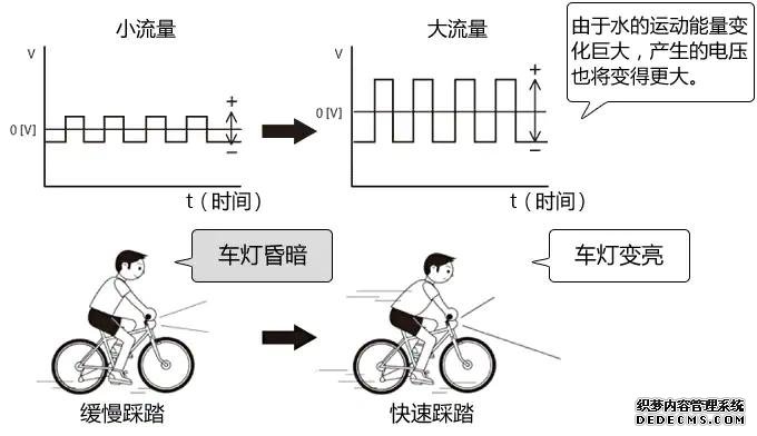 電磁流量計的原理與特點