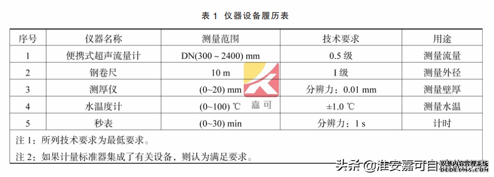 電磁流量計的在線校準方法及流程