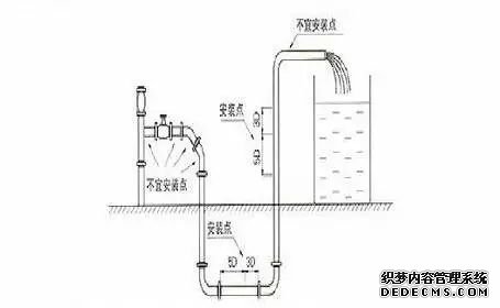 電磁流量計(jì)安裝與維護(hù)一篇搞定！