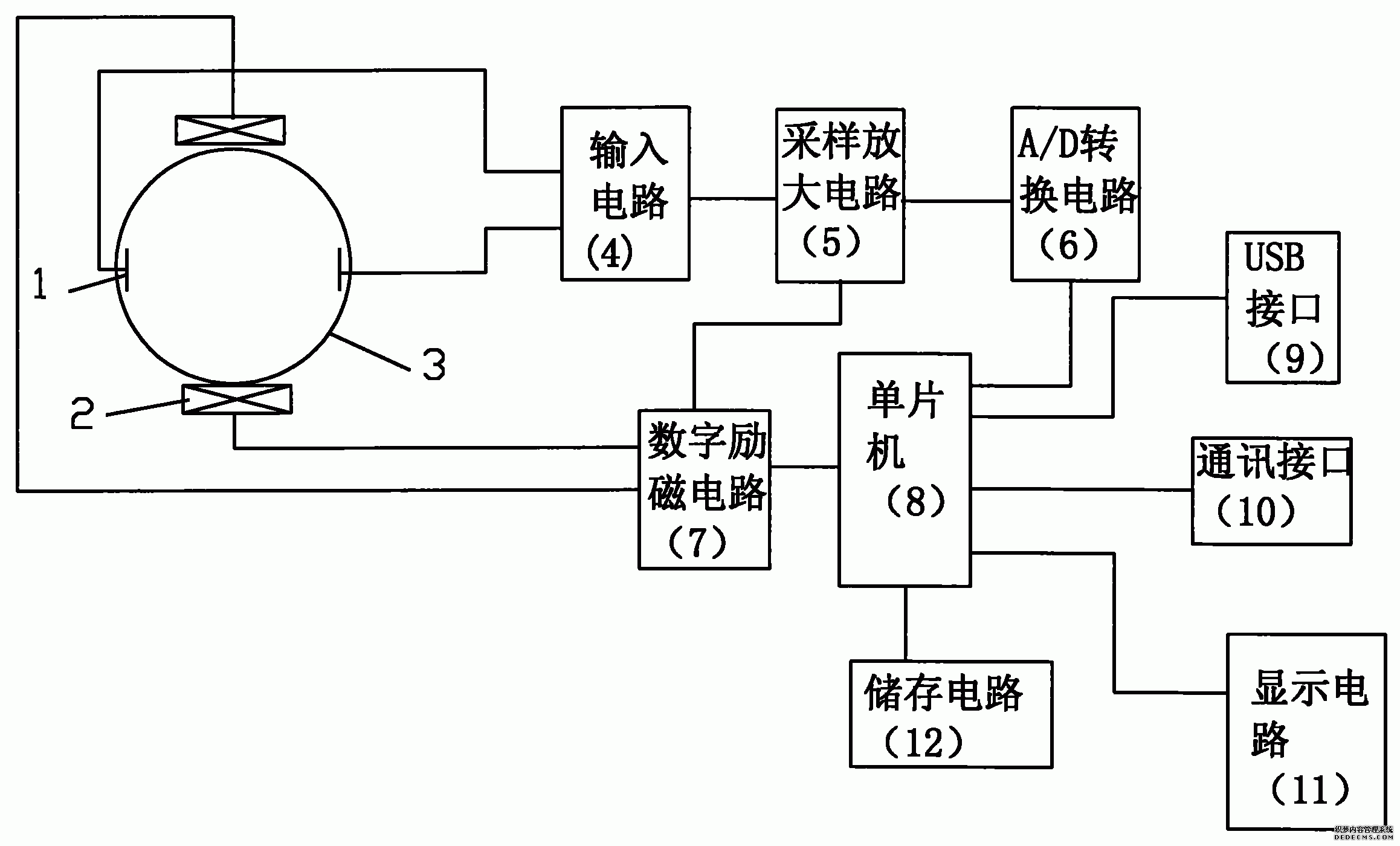 老鳥(niǎo)也吃虧！電磁流量計(jì)究竟該怎么選？你要明白的概念和選擇技巧