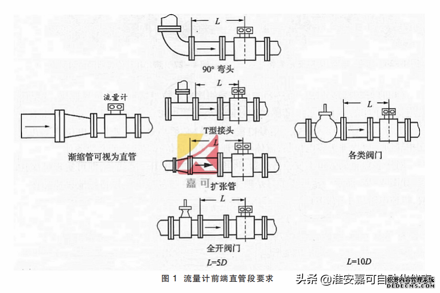 電磁流量計(jì)的前期安裝、維護(hù)和接地