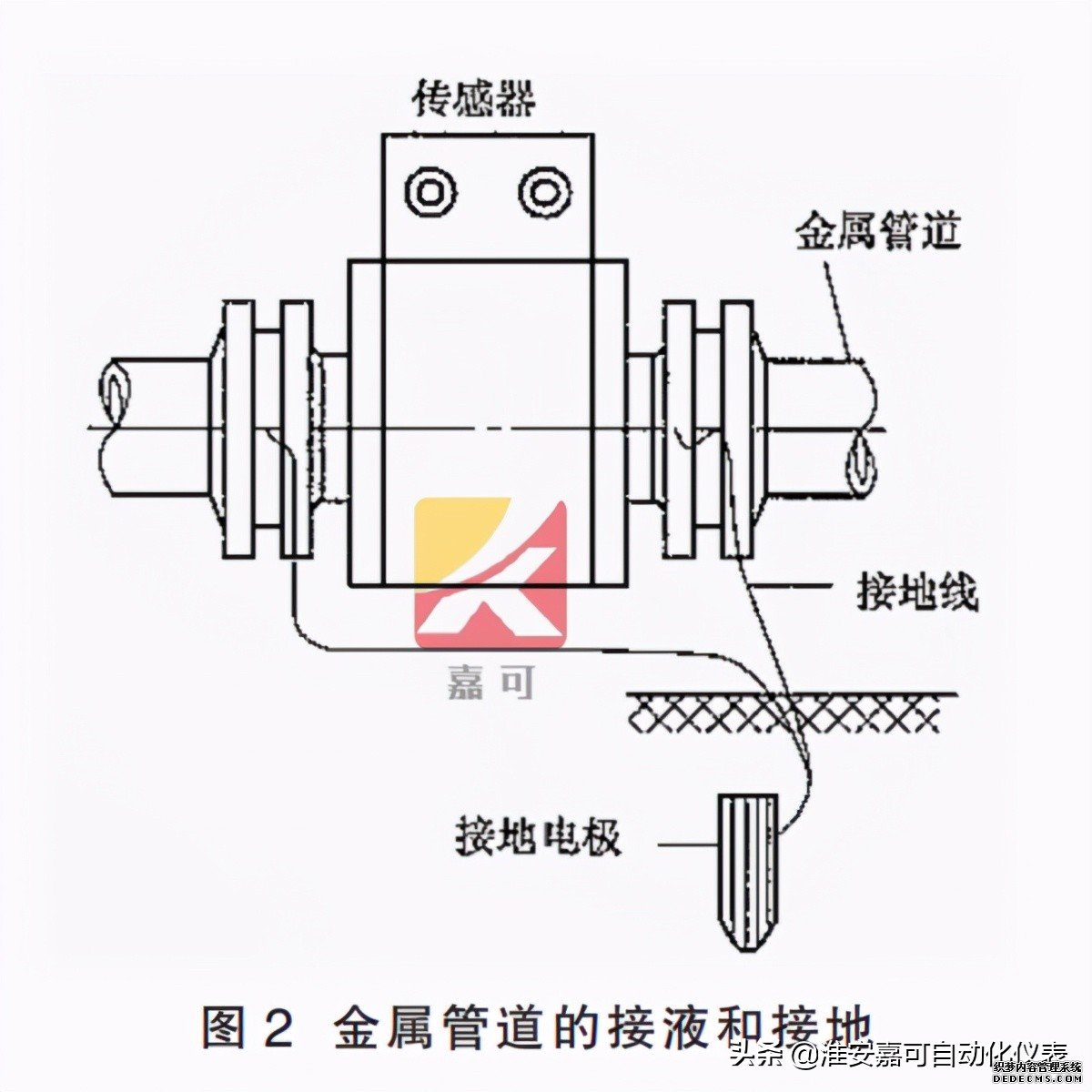 電磁流量計(jì)的前期安裝、維護(hù)和接地