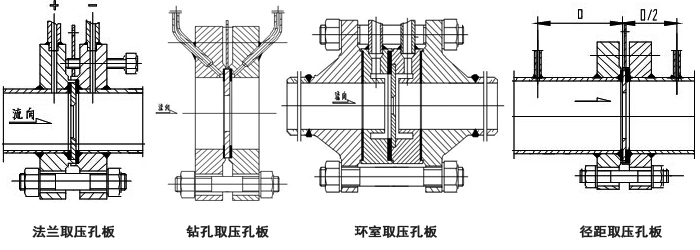 一體化孔板流量計(圖1)