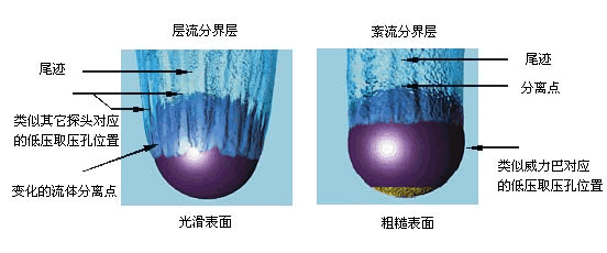 威力巴流量計(jì)(圖9)