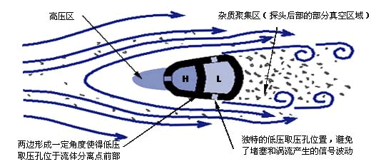 威力巴流量計(jì)(圖11)