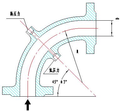 彎管流量計(jì)(圖1)