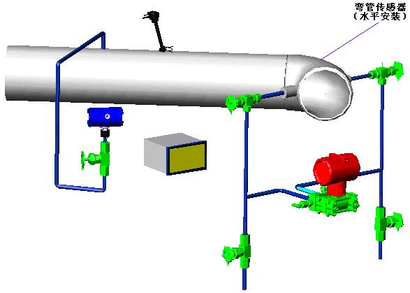 彎管流量計(jì)(圖6)