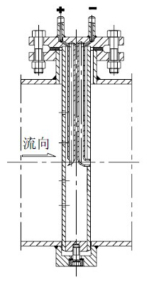 德爾塔巴流量計(圖6)