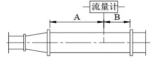 德爾塔巴流量計(圖11)