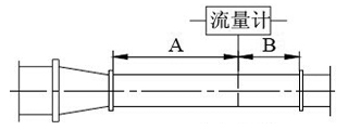 德爾塔巴流量計(圖12)