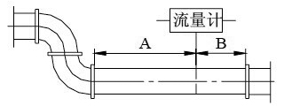 德爾塔巴流量計(圖13)