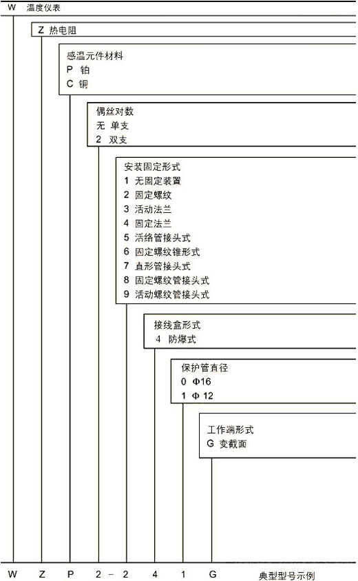 一體化防爆熱電阻(圖2)