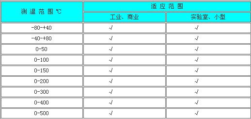 雙金屬溫度計(jì)(圖1)