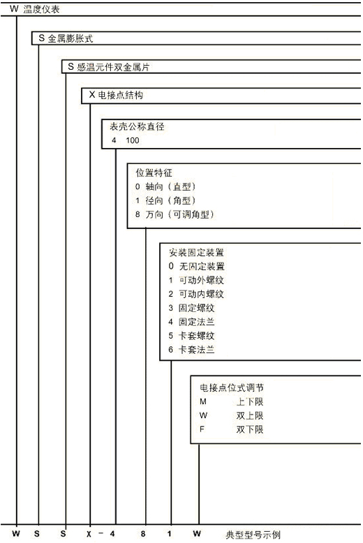 電接點(diǎn)雙金屬溫度計(jì)(圖1)