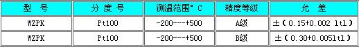 鎧裝熱電阻(圖2)