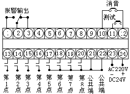 智能閃光報警儀(圖2)