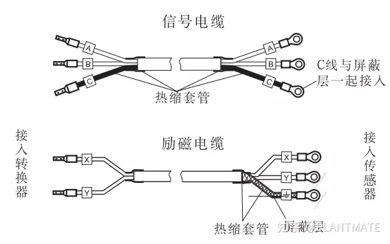 如何正確認識電磁流量計，帶你了解測量原理及安裝規(guī)范