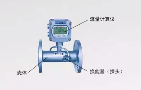 朗風(fēng)學(xué)堂（9）：什么是超聲波流量計？輸出端怎么接線？