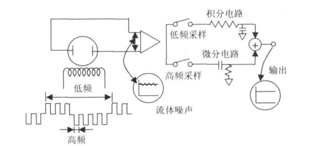 電磁流量計(jì)的工作原理及其特點(diǎn)(簡述電磁流量計(jì)的工作原理及特點(diǎn))