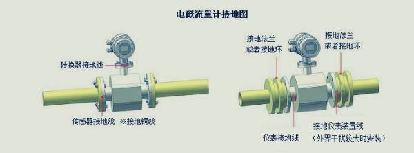 電磁流量計開機(jī)方法